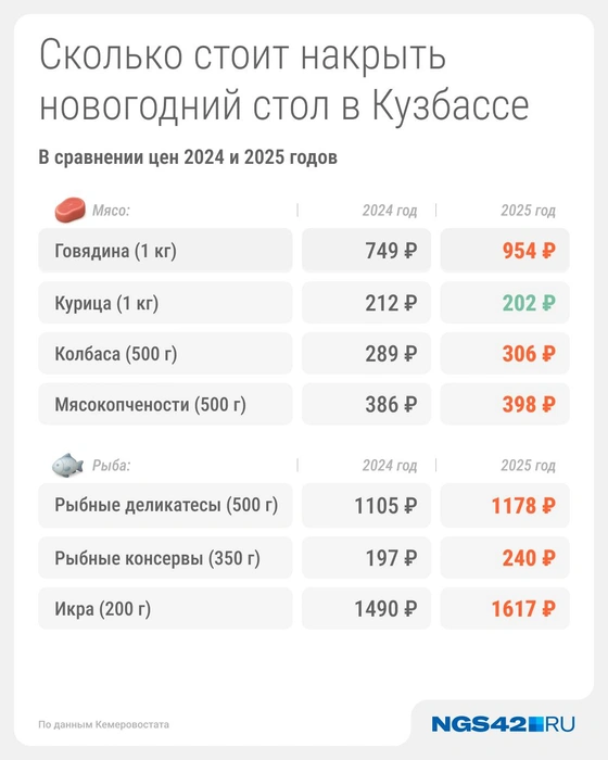 Источник: Серафима Пантыкина / Городские медиа