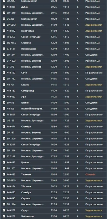 Задержка рейсов на прилет | Источник: онлайн-табло аэропорта Минеральных Вод