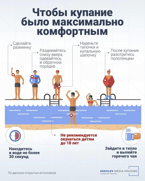 Совет: при погружении в прорубь раздевайтесь снизу вверх, одевайтесь в обратном порядке | Источник: Городские медиа