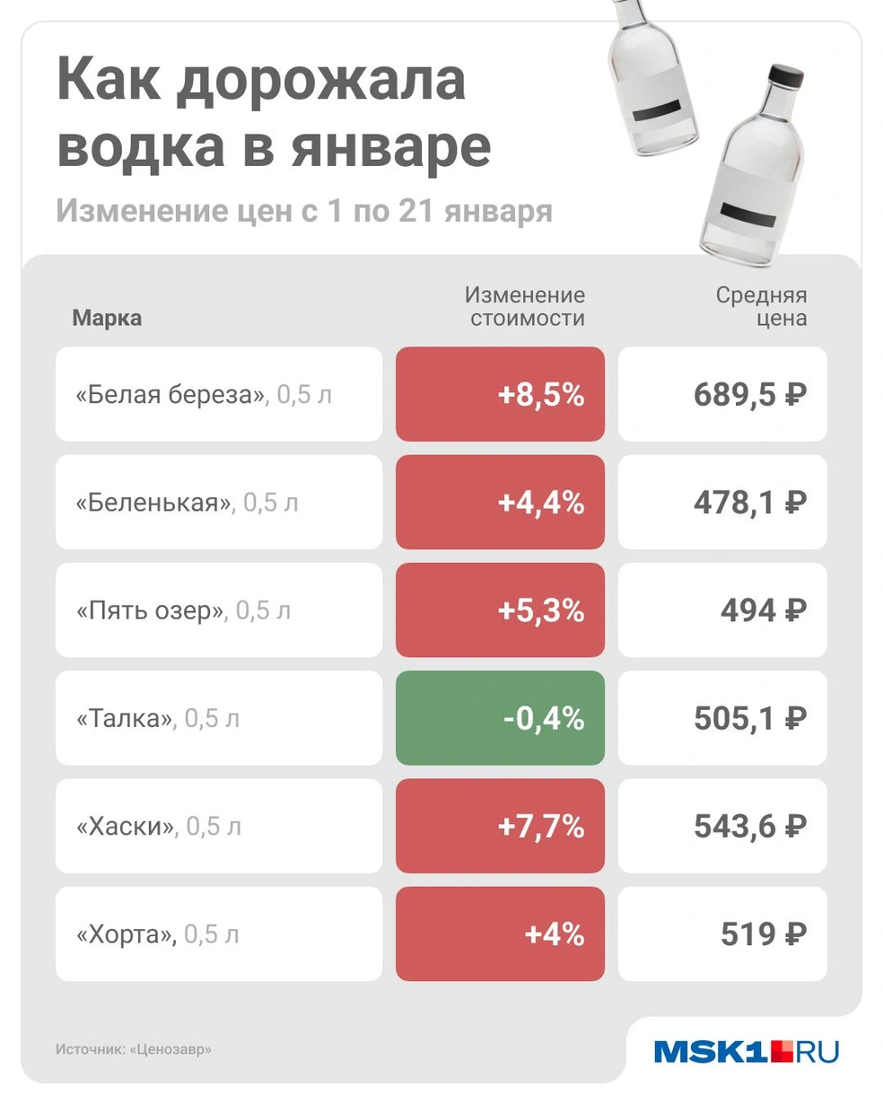 Как дорожала водка в январе | Источник: Юрий Скулыбердин / Городские медиа
