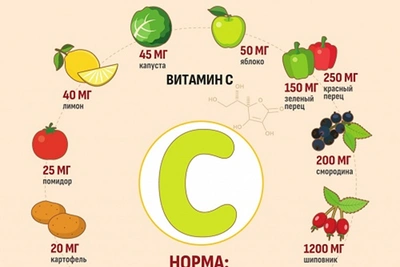 В Смоленской области заболеваемость гриппом и ОРВИ ниже эпидпорогов