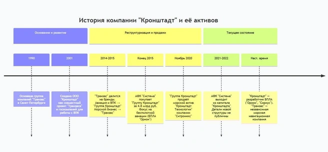 Источник: «Фонтанка.ру»