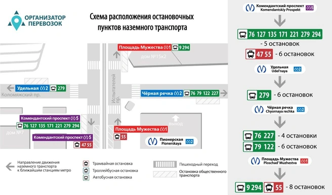 Источник: «Организатор перевозок»