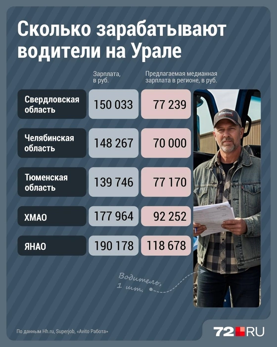 Источник: Дмитрий Гладышев / Городские медиа