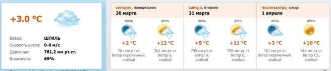 Скриншот с meteo.nw.ru