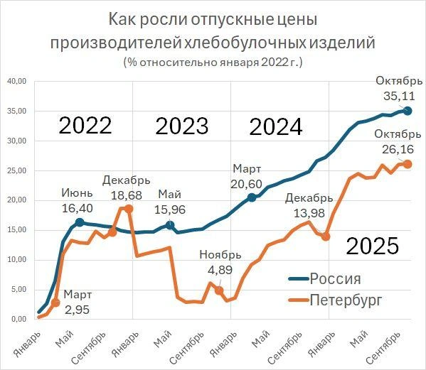 Источник: «Фонтанка.ру»