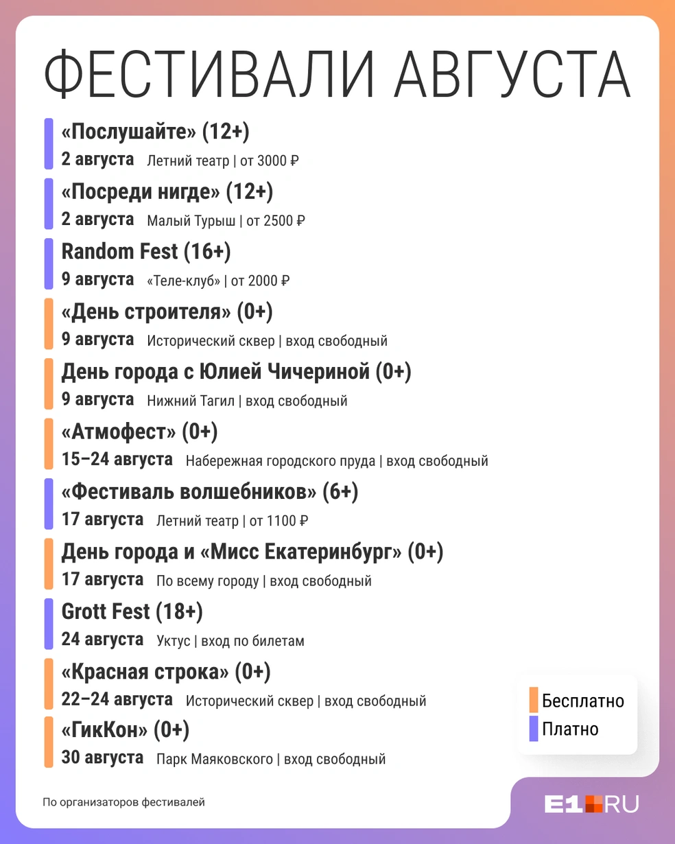 Источник: Филипп Сапегин / E1.RU