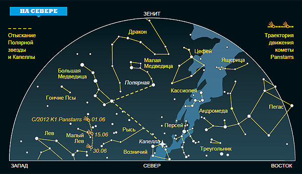 Карта положение звезд