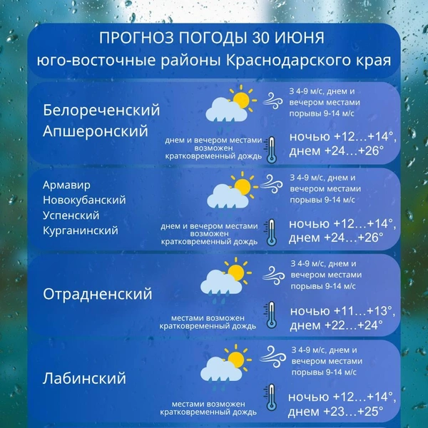 Источник: kuban_meteo / T.me