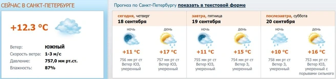 Источник: meteo.nw.ru