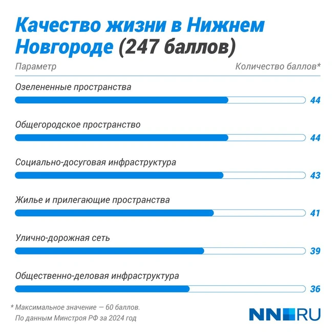 Источник: Полина Авдошина / Городские медиа