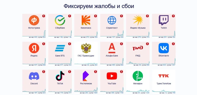 Источник: downdetector