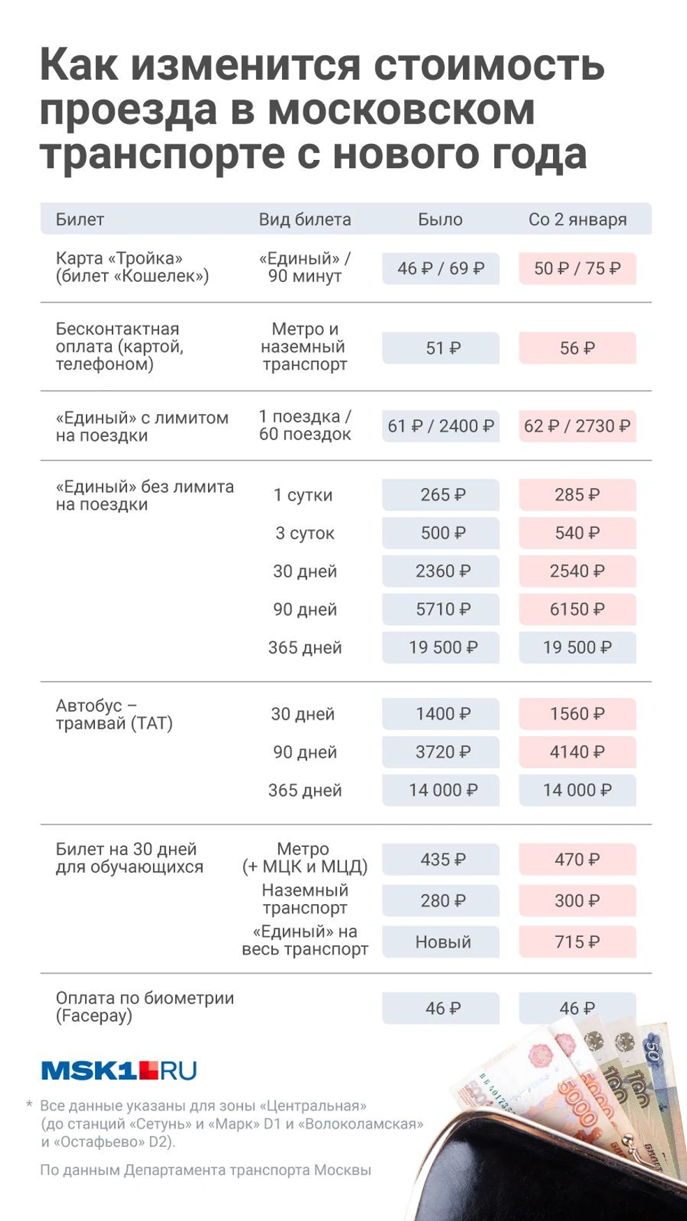 Карта москвича студента тарифы на проезд 2025. Карта москвича студента тарифы на проезд 2025