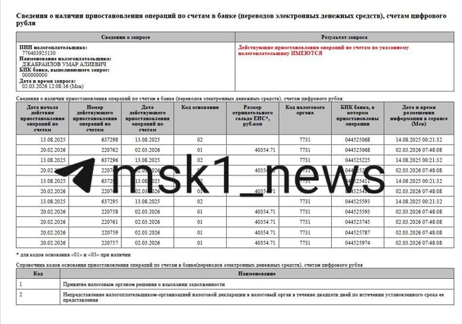 Счета Умара Джабраилова были заблокированы в феврале 2026 года | Источник: Nalog.gov.ru