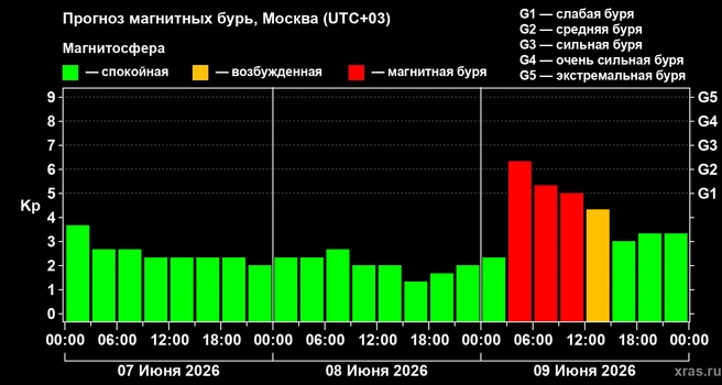 Источник: xras.ru