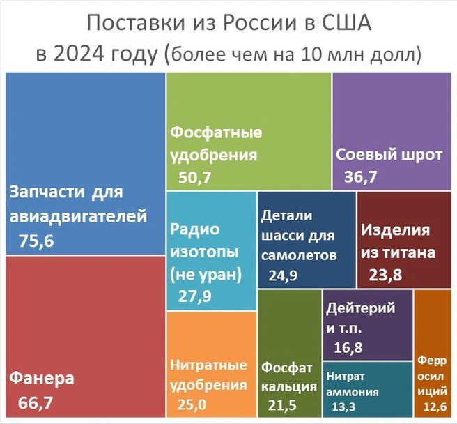 Источник: «Фонтанка.ру»