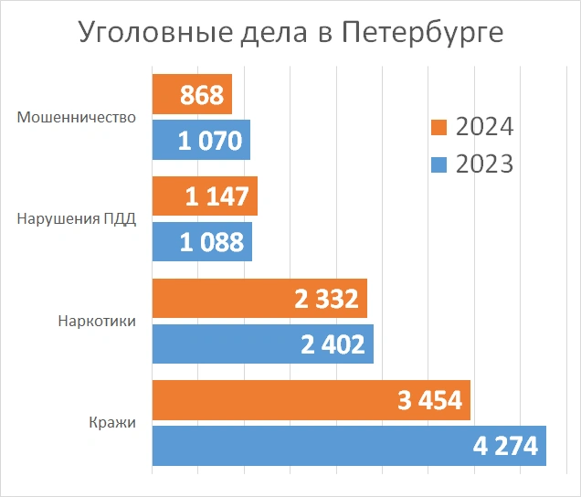 Источник: «Фонтанка.ру»