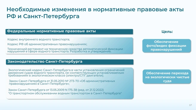 Источник: Комитет по транспорту СПб