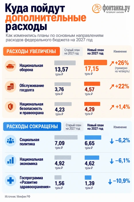 Источник: Фонтанка.ру