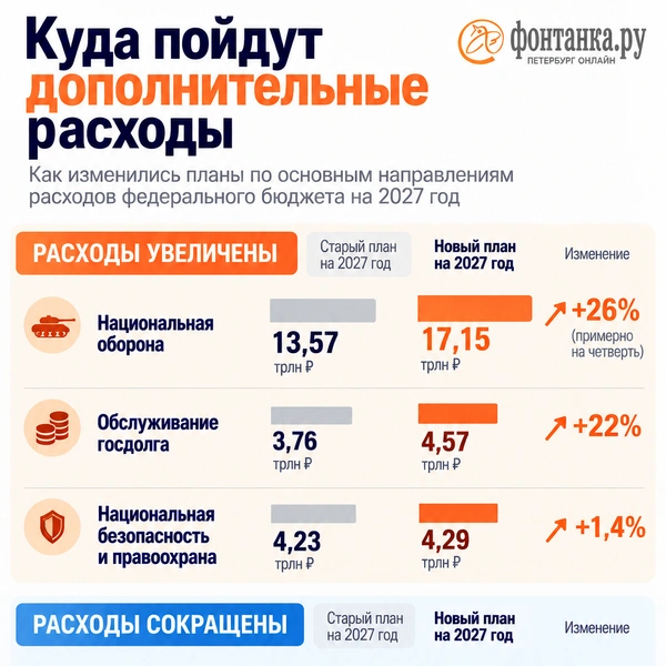 Источник: Фонтанка.ру