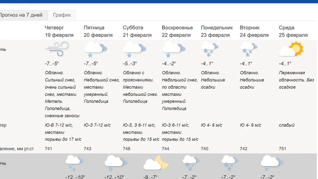 Источник: meteoinfo.ru