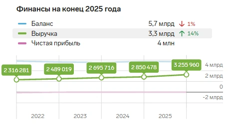 Источник: focus.kontur.ru