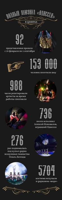 Источник: Екатерина Елизарова