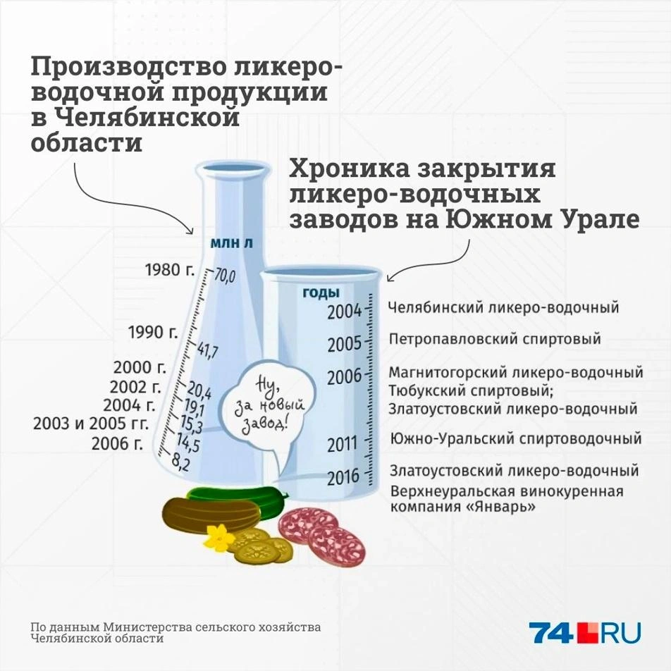 Источник: Дмитрий Гладышев