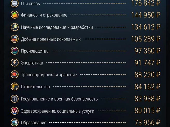 Источник: Филипп Сапегин / E1.RU