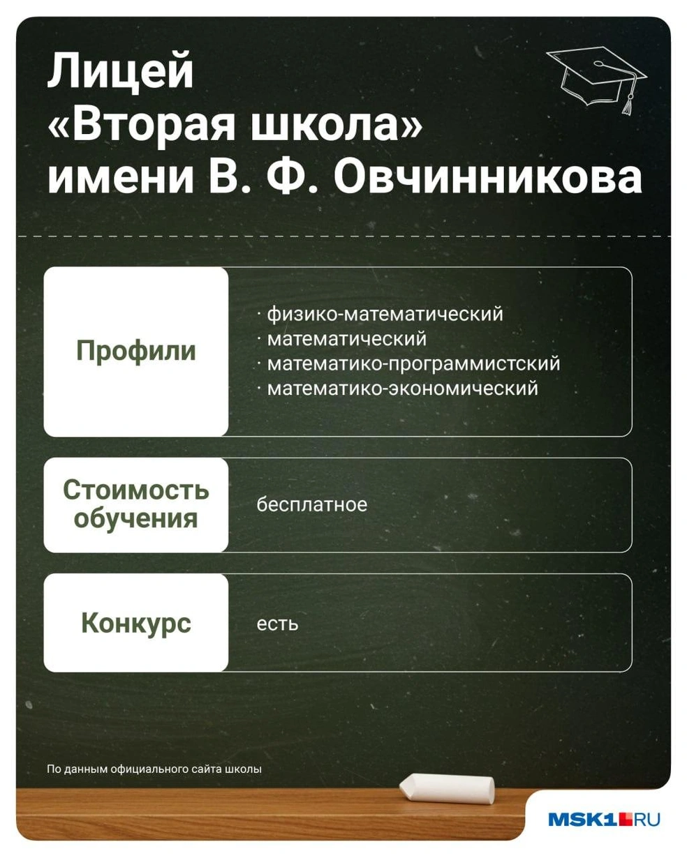 Источник: Евгения Бикунова / Городские медиа