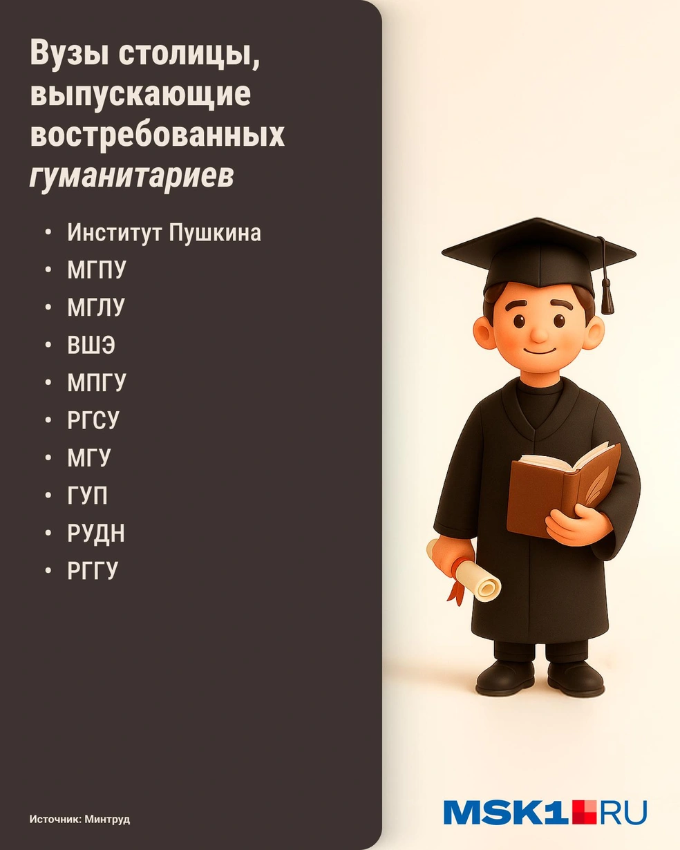 Список вузов Москвы, успешных в трудоустройстве выпускников гуманитарных факультетов | Источник: Городские медиа