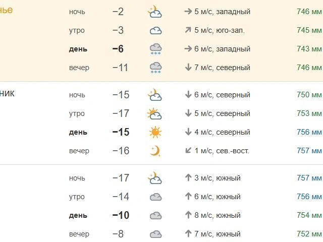 Источник: pogoda.74.ru