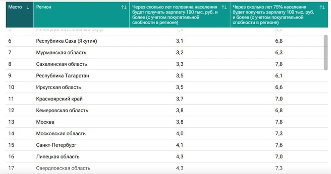 Источник: www.city-n.ru