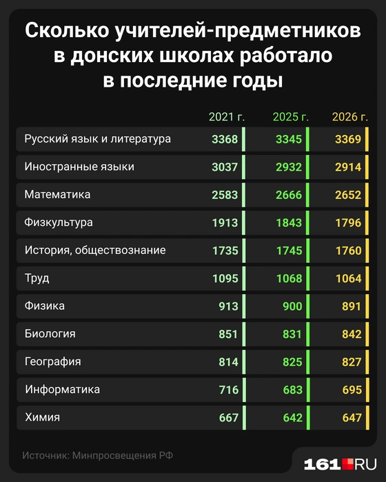 Источник: Мария Романова / Городские медиа