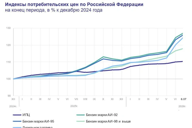 Так выглядят данные по стране | Источник: rosstat.gov.ru