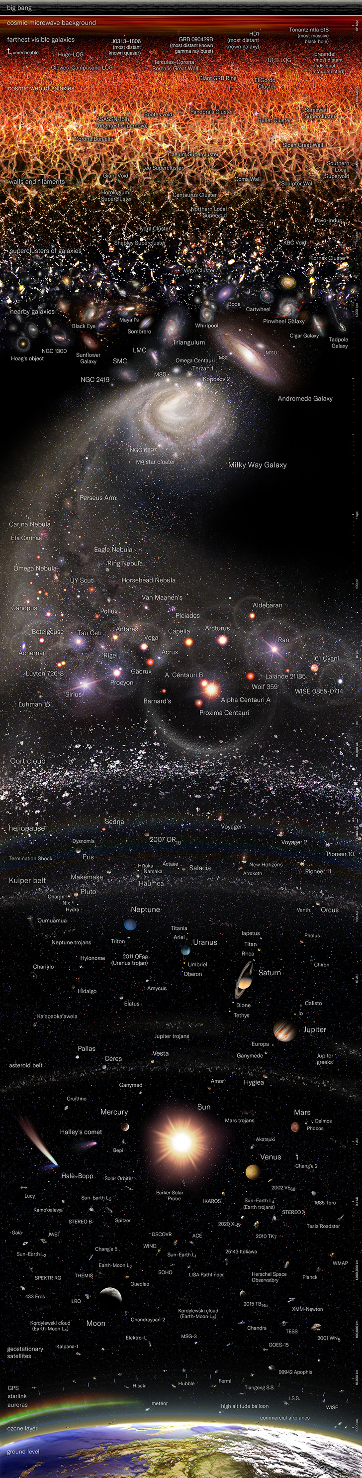 Бесконечность на одной картинке: рассматриваем научную карту Вселенной от аргентинского художника