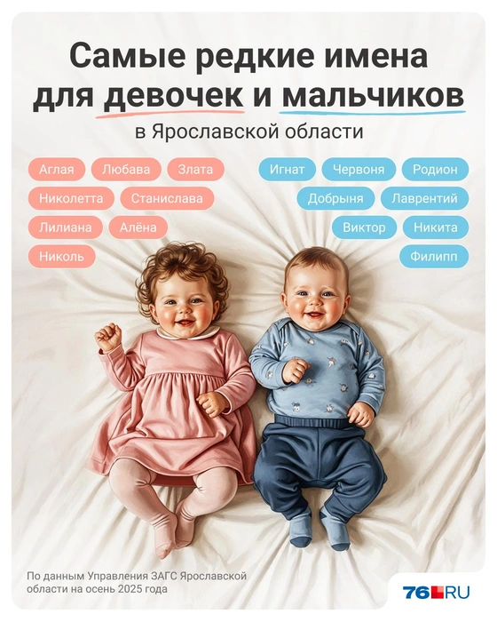 Редкие имена для девочек и мальчиков  | Источник: Полина Авдошина / Городские медиа