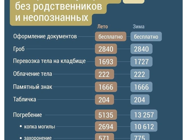 Источник: Дмитрий Гладышев / Городские медиа