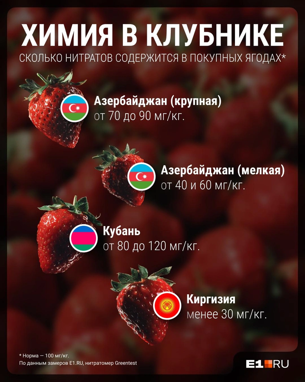 Покупать клубнику или нет&nbsp;— решать вам | Источник: Филипп Сапегин / E1.RU