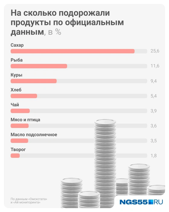 Источник: Евгения Бикунова / Городские медиа