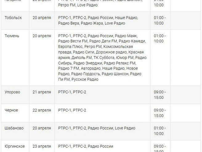 Детальное расписание плановых отключений теле- и радиосигнала. | Источник: РТРС