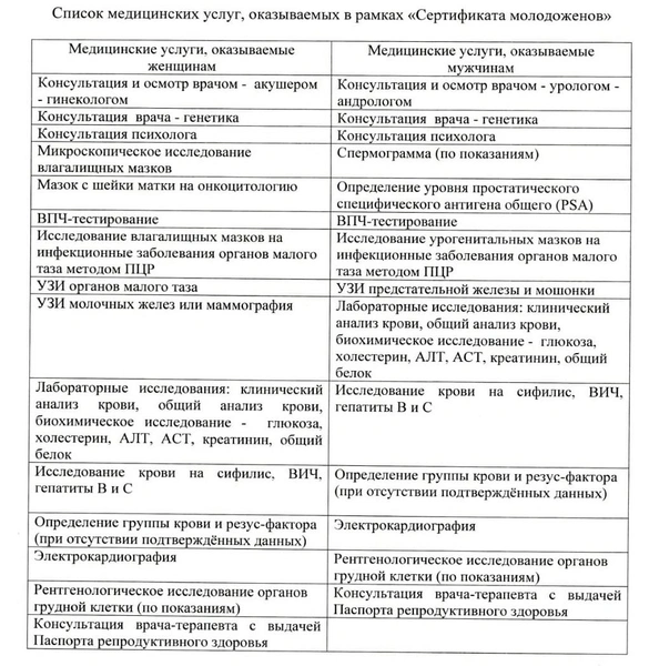 Думай о детях, не выходя из ЗАГСа: как в регионах улучшают демографию одним визитом к врачу