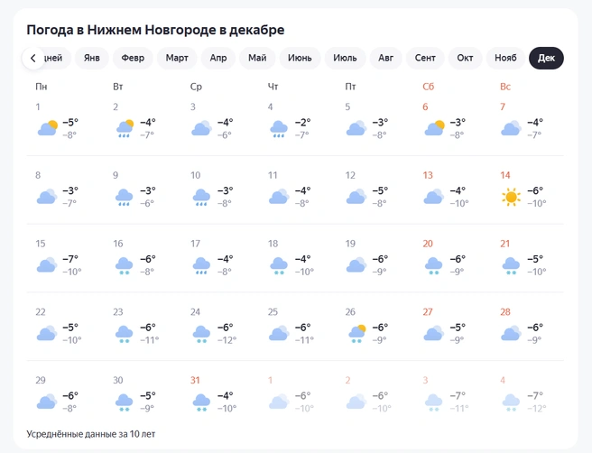 Источник: «Яндекс Погода»