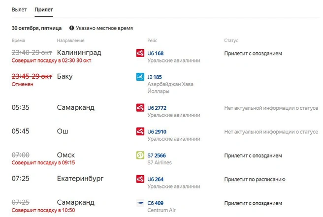 Задержки на прилет | Источник: «Яндекс. Расписания»