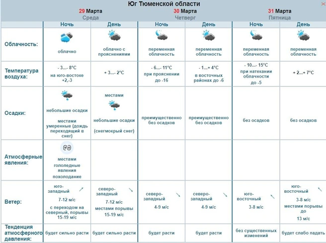 Источник: Оmsk-meteo.ru