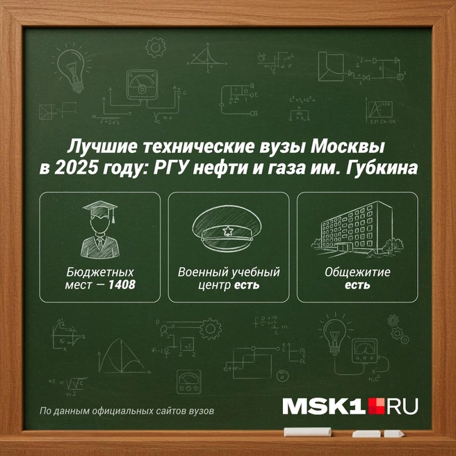 Источник: Полина Авдошина / Городские медиа