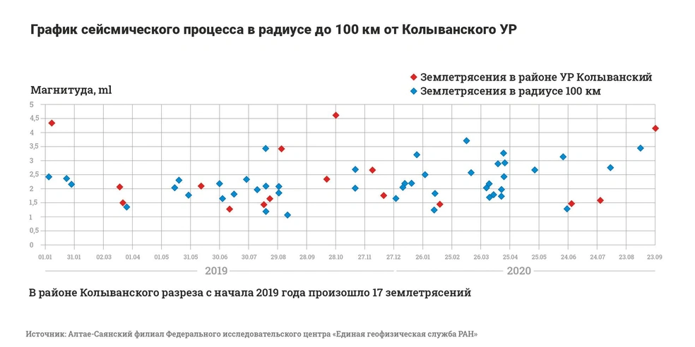 Источник: Юрий Орлов