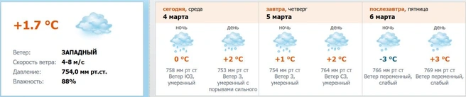 Источник: meteo.nw.ru
