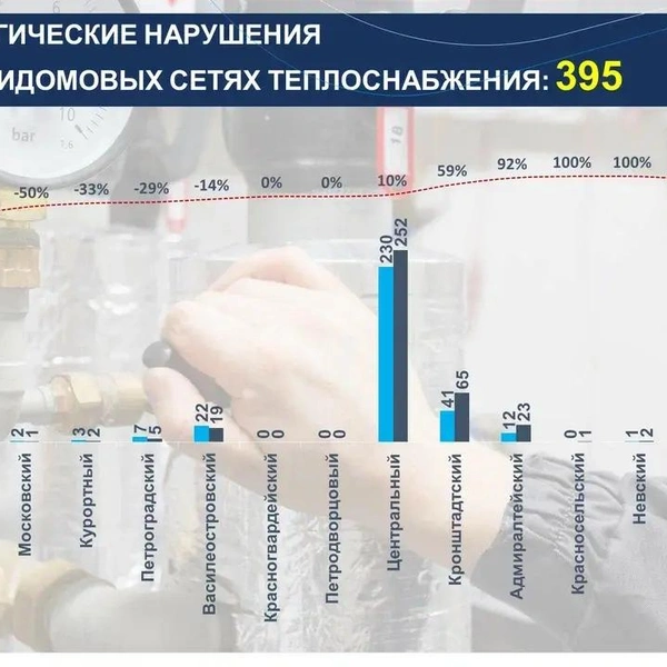 Источник: материалы правительственного совещания