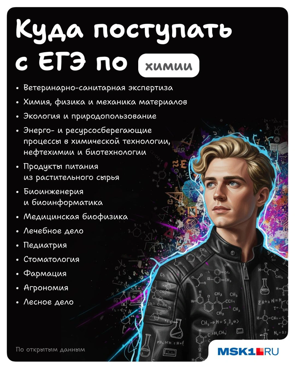 С результатами ЕГЭ по химии вариантов вузов и профессий больше, чем ты думаешь | Источник: Полина Авдошина / Городские медиа